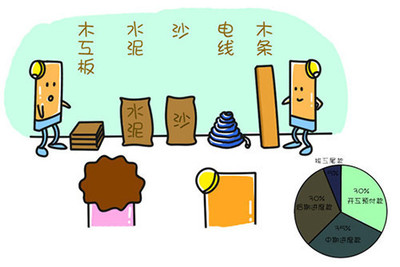 裝修公司愛(ài)玩文字游戲，天地和揭露其中陷阱！